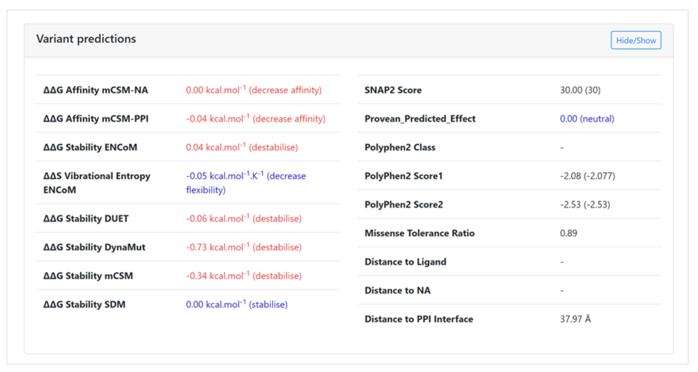 variant predictions