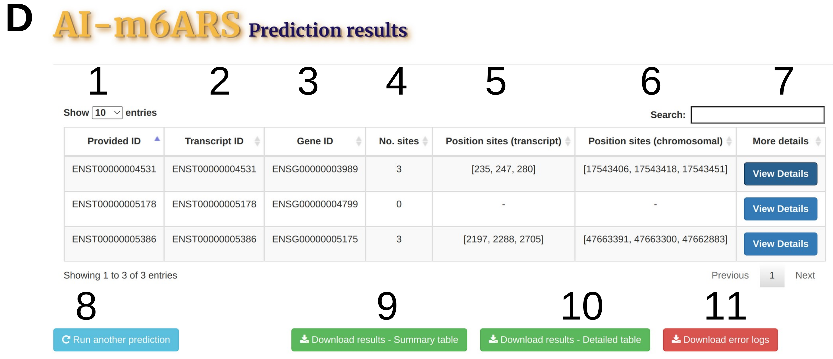 Figure D - Results (Main)