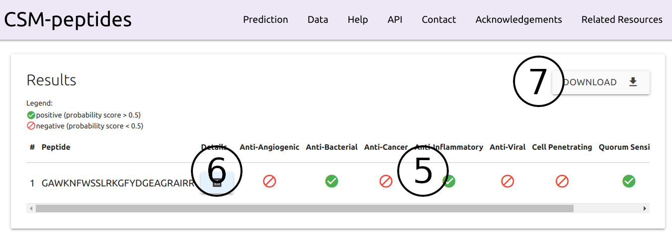 Results page CSM-peptides