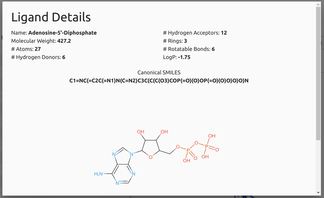 Ligand details