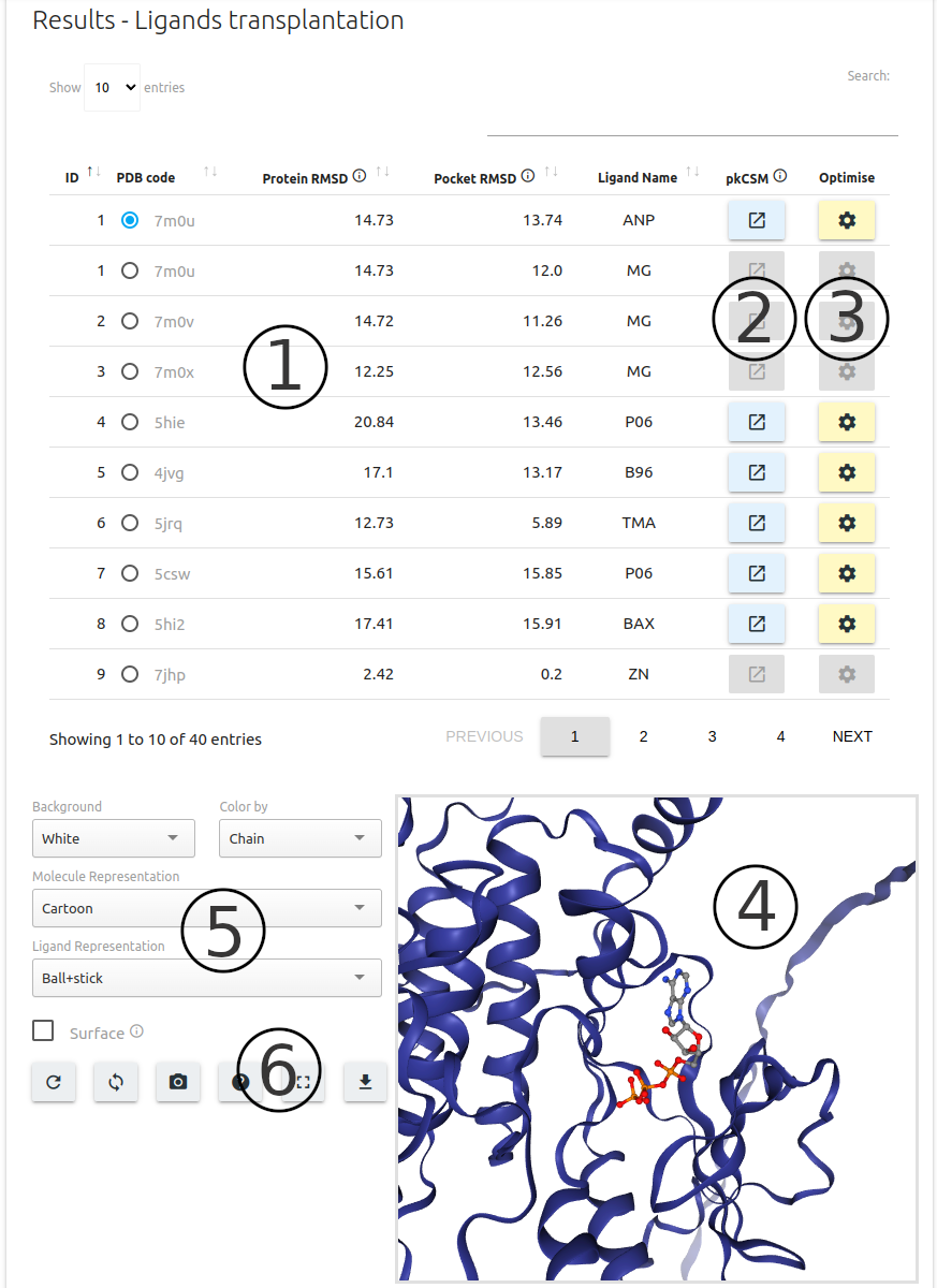 Results for NA binding site identification