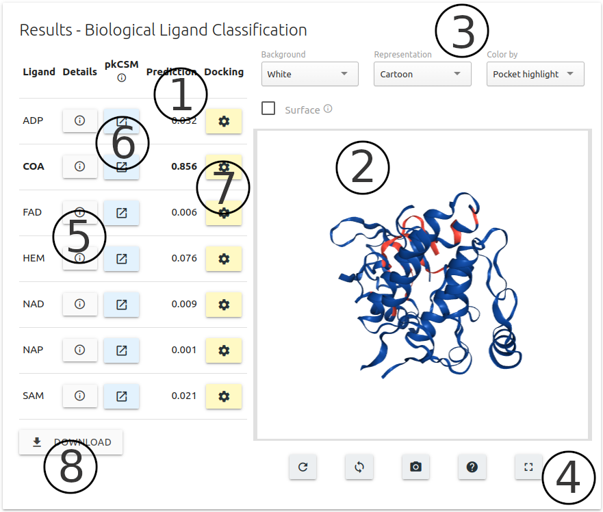 Results page for biological ligand classification