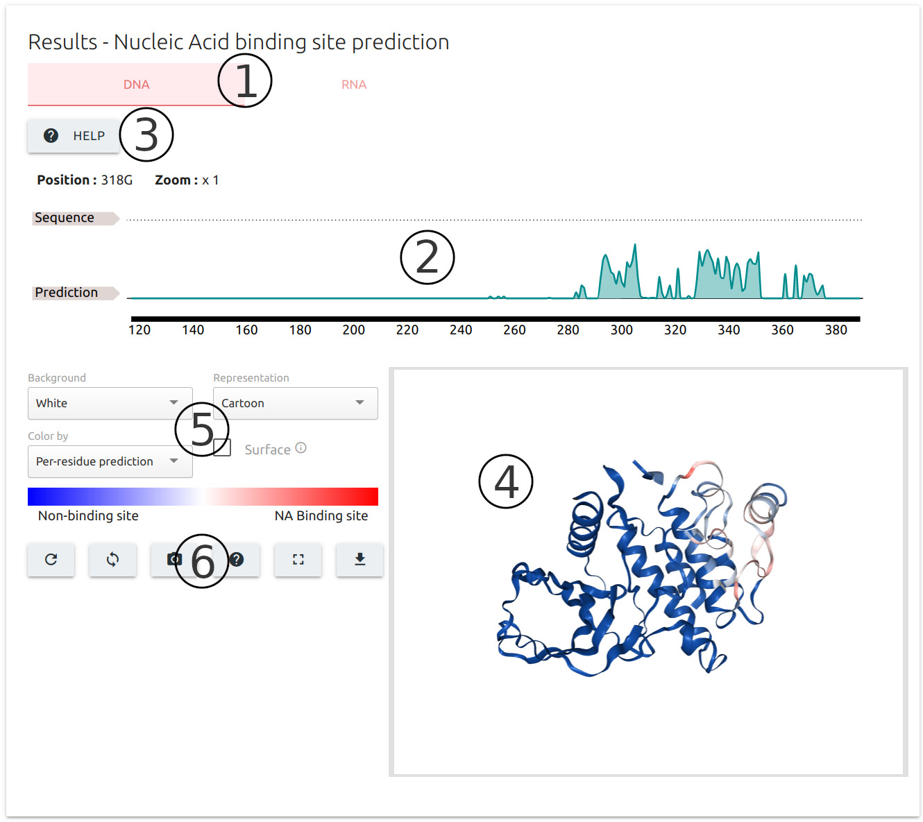 Results for NA binding site identification