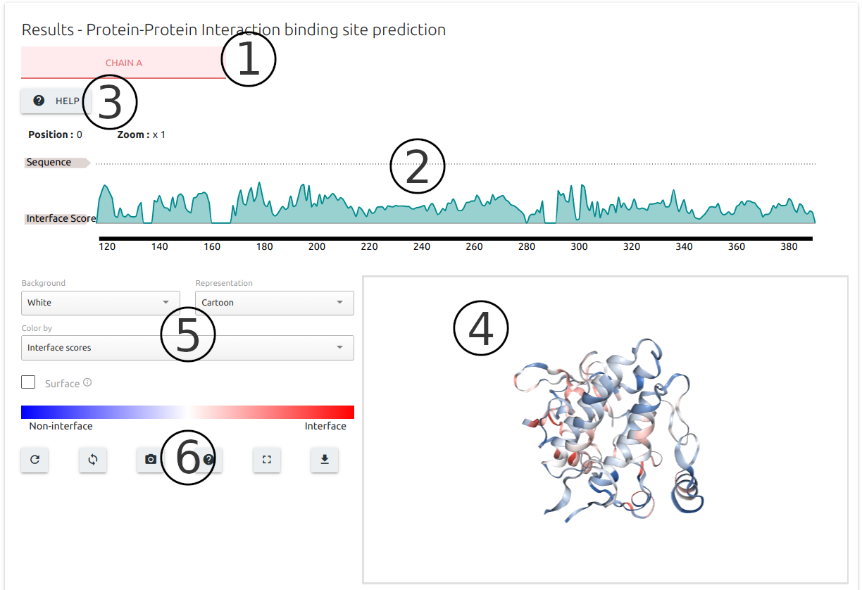 Results for PPI binding site identification