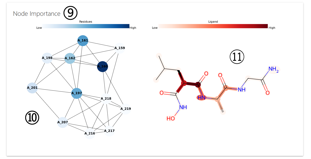 DDMuffin Affinity Prediction page 4