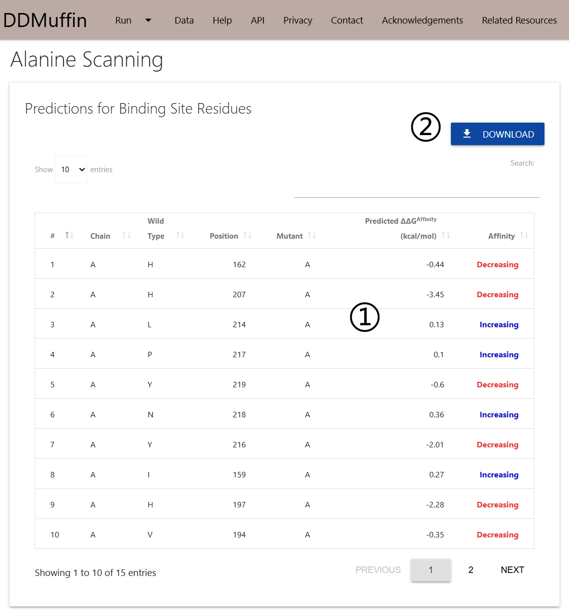 DDMuffin Alanine Scanning Results page 1
