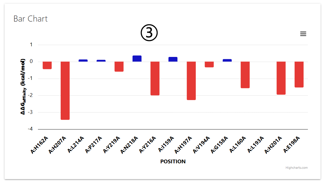 DDMuffin Alanine Scanning Results page 2