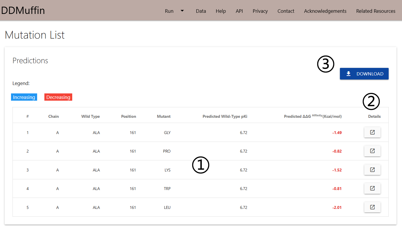 DDMuffin Mutation List Prediction page