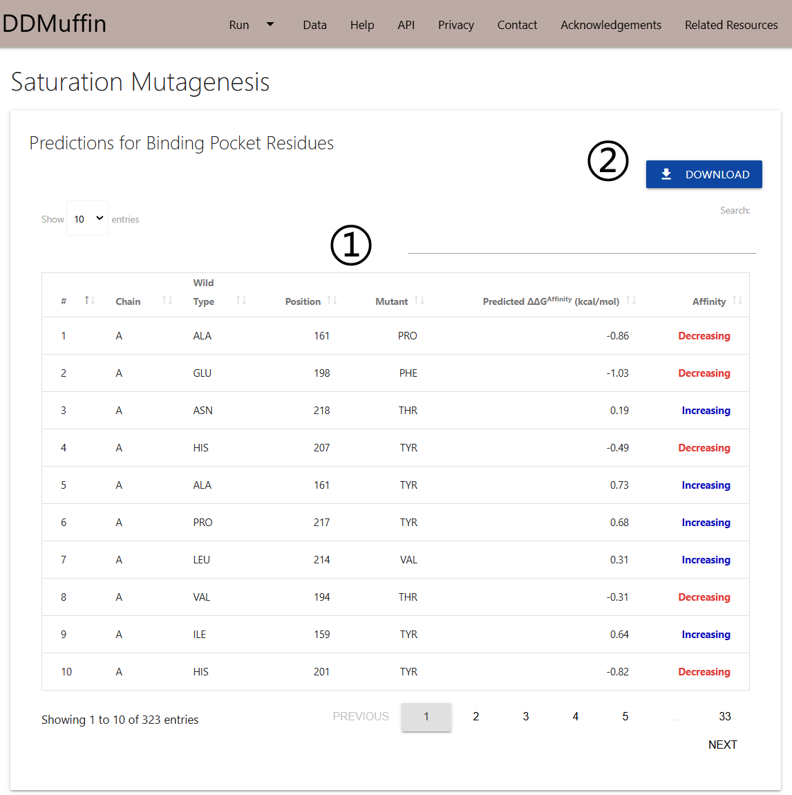 DDMuffin Saturation Mutagenesis Results page 1