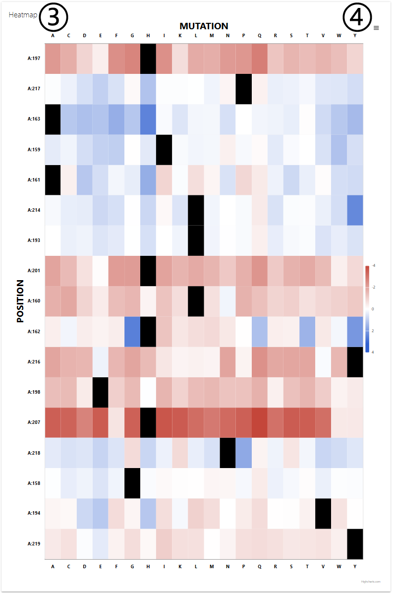 DDMuffin Saturation Mutagenesis Results page 2