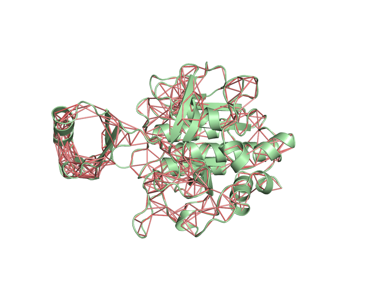 Residues Correlation between 0.4 and 0.6