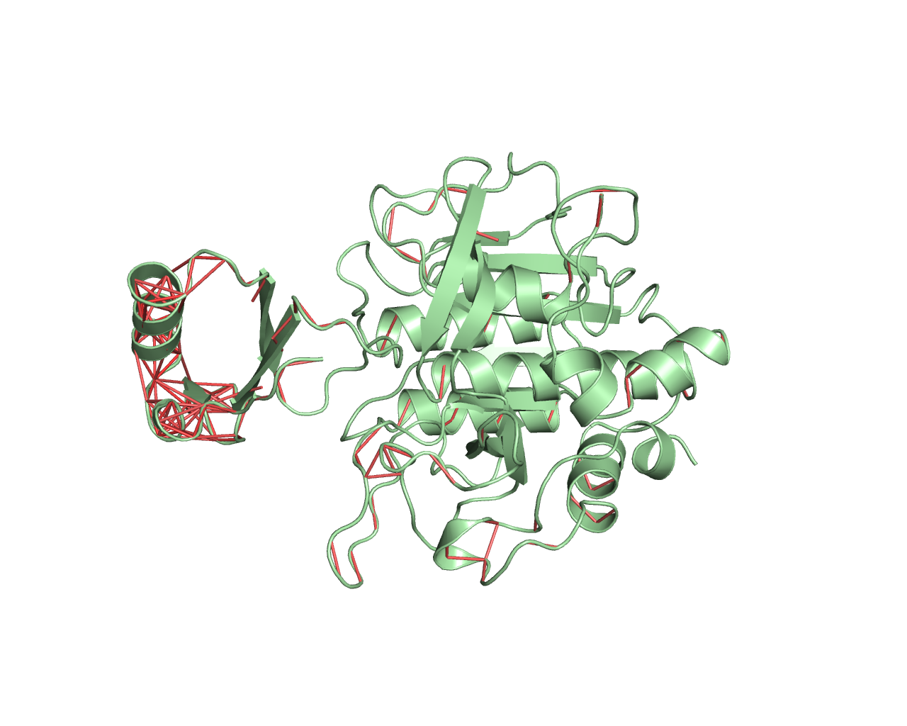 Residues Correlation between 0.6 and 0.8