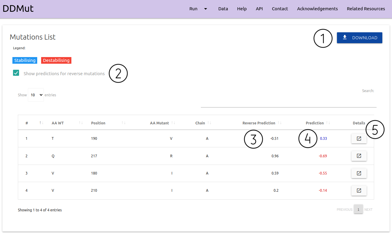 Prediction page mutation list DDMut