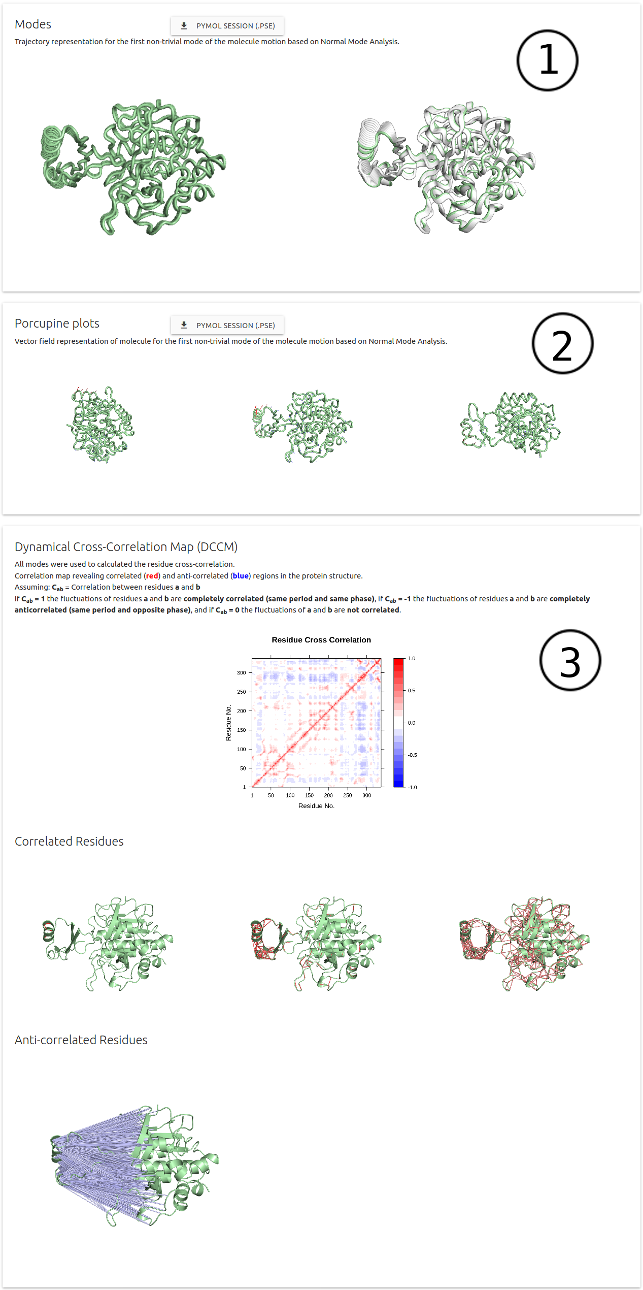 Results page for Normal Mode Analysis on DynaMut2