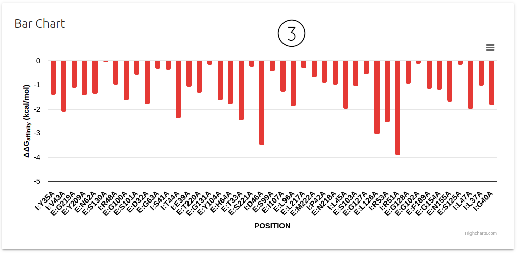 DDMut-PPI Alanine Scanning Results page 2