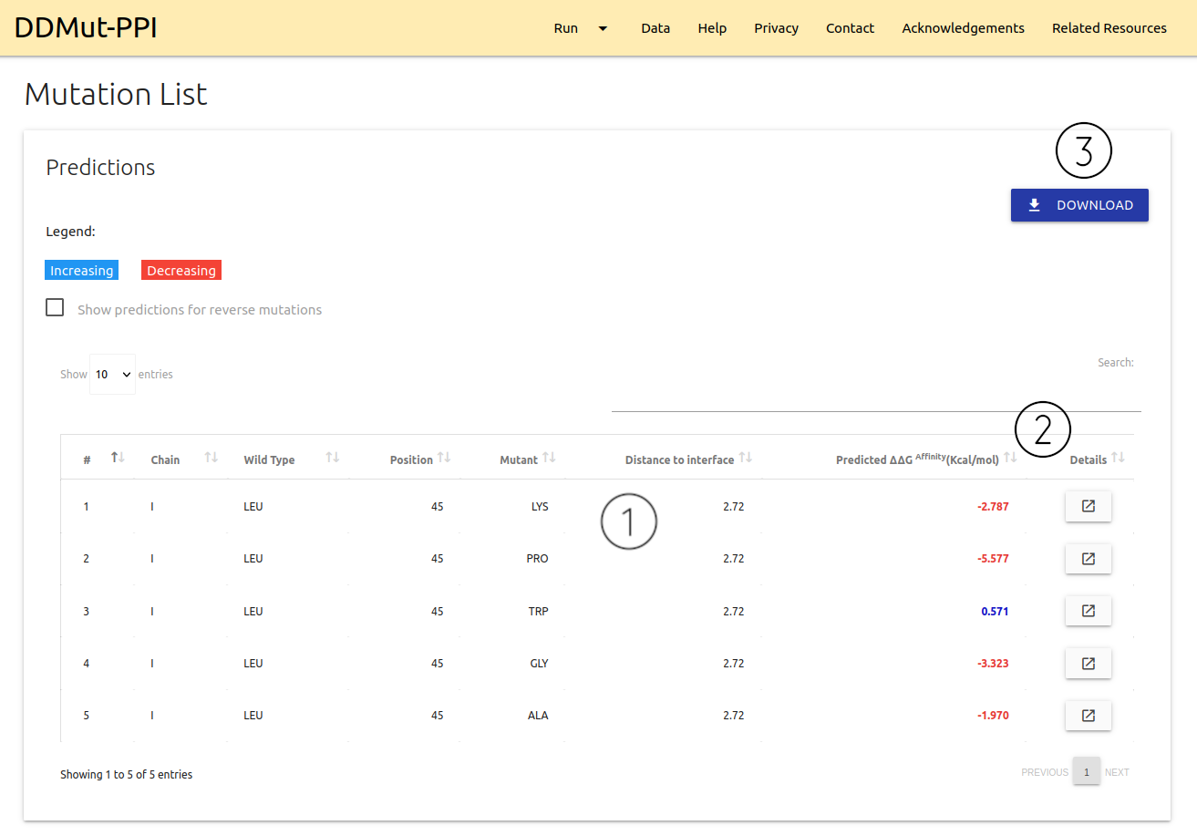 DDMut-PPI Mutation List Prediction page