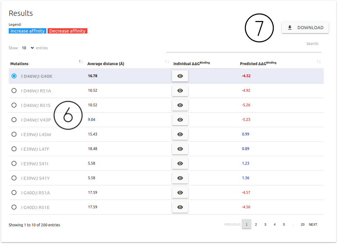 Table in results page DDMut-PPI