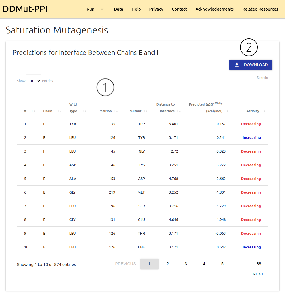 DDMut-PPI Saturation Mutagenesis Results page 1