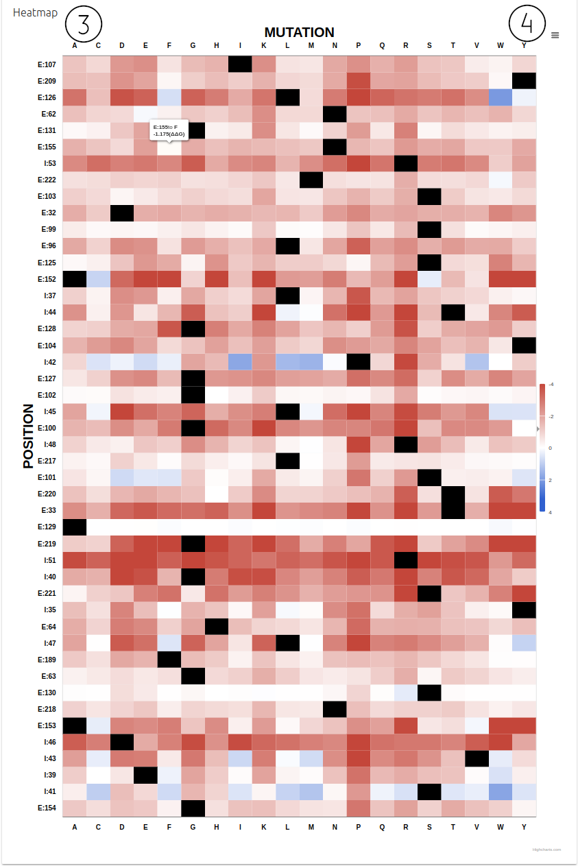 DDMut-PPI Saturation Mutagenesis Results page 2