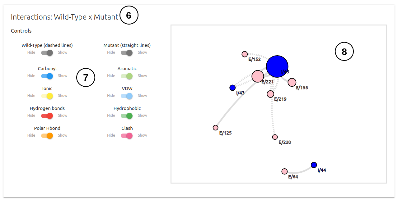 DDMut-PPI Single Mutation Prediction page 3