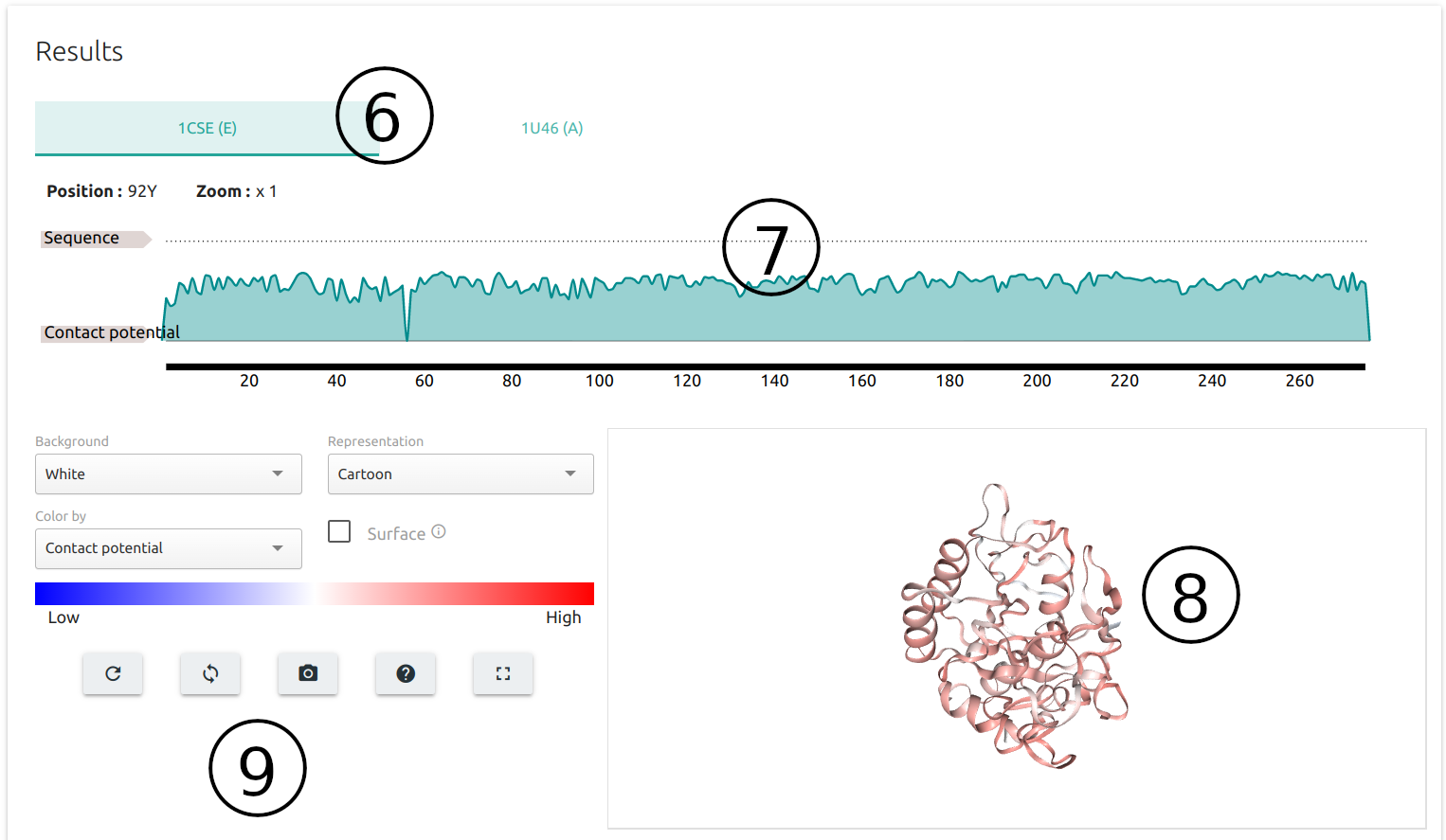 Results for PPI binding site identification