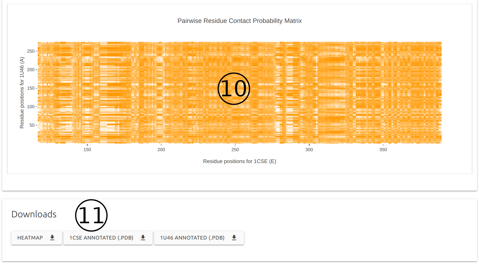 Results for PPI binding site identification