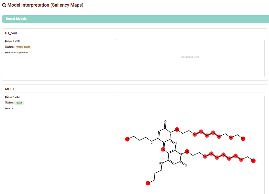Substructure Importance