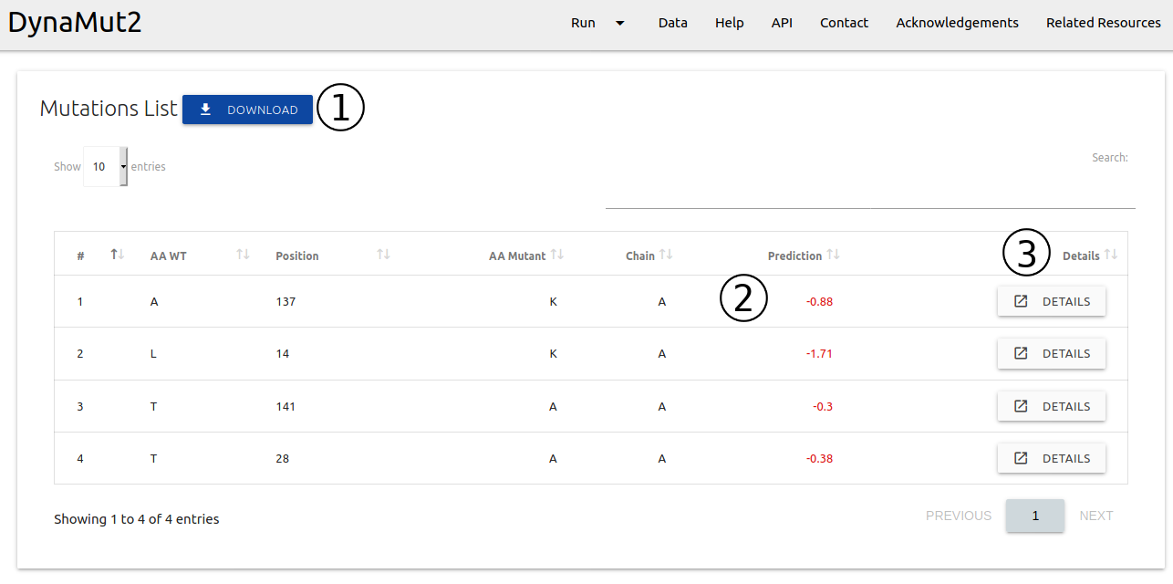 Prediction page mutation list DynaMut2