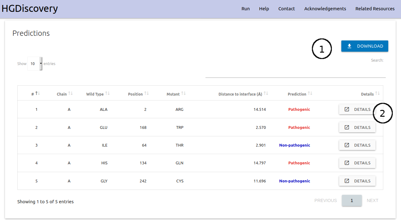 Results page for mutations list HGDdiscovery table