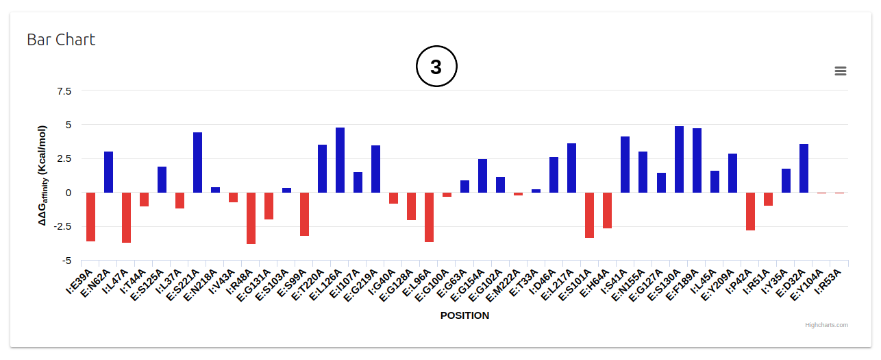 mCSM-PPI2 Alanine Scanning Results page 2