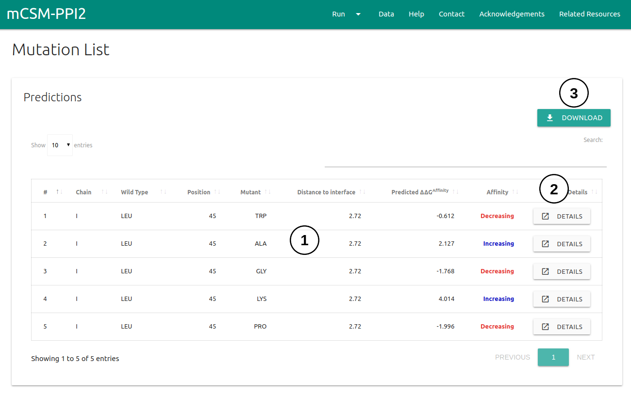 mCSM-PPI2 Mutation List Prediction page