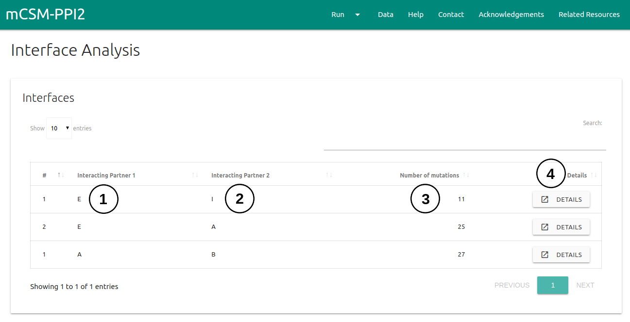 mCSM-PPI2 Interface Submission page