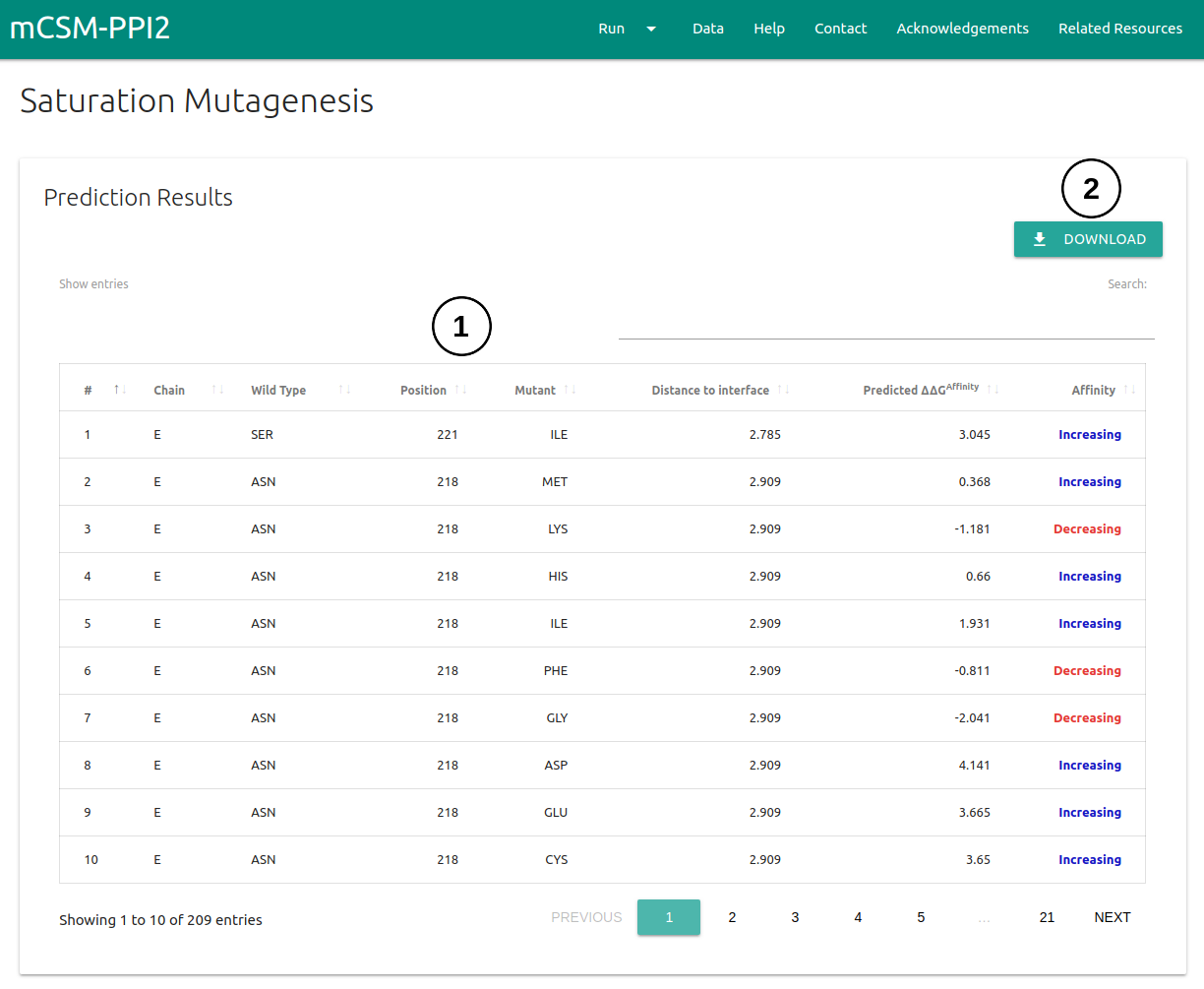 mCSM-PPI2 Saturation Mutagenesis Results page 1