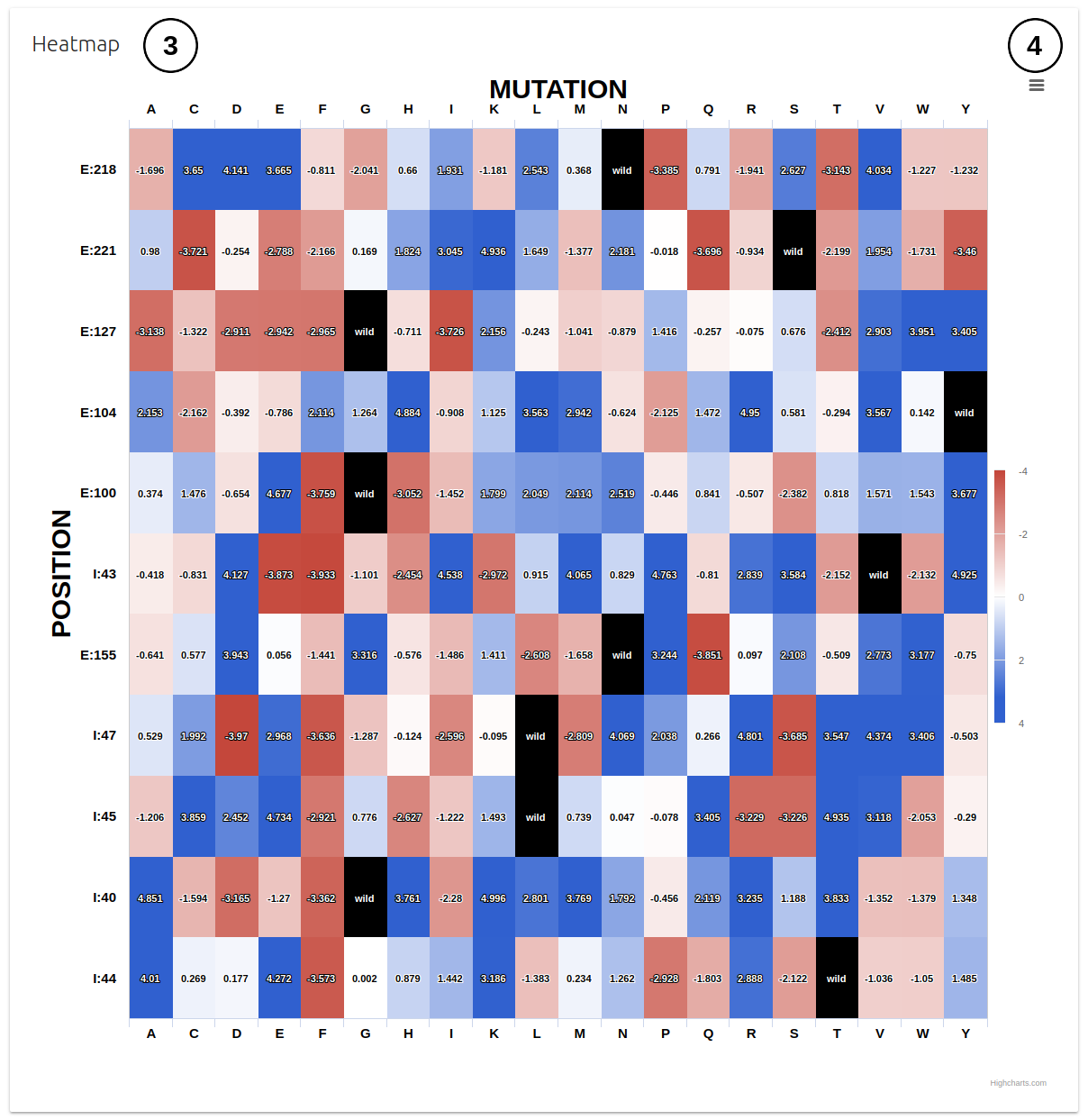 mCSM-PPI2 Saturation Mutagenesis Results page 2