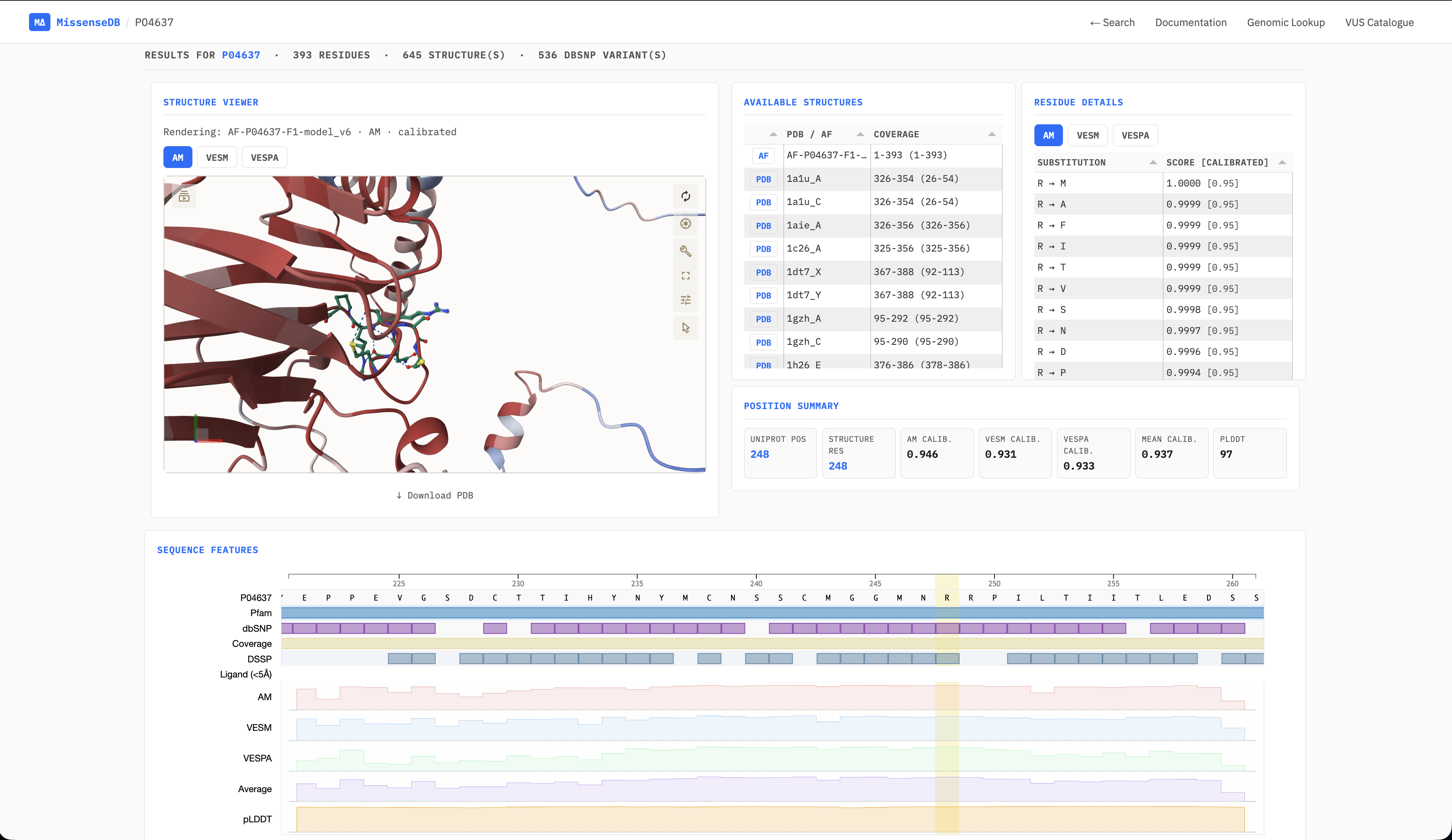 P04637 results page showing structure viewer, residue details at position 248, and sequence feature tracks