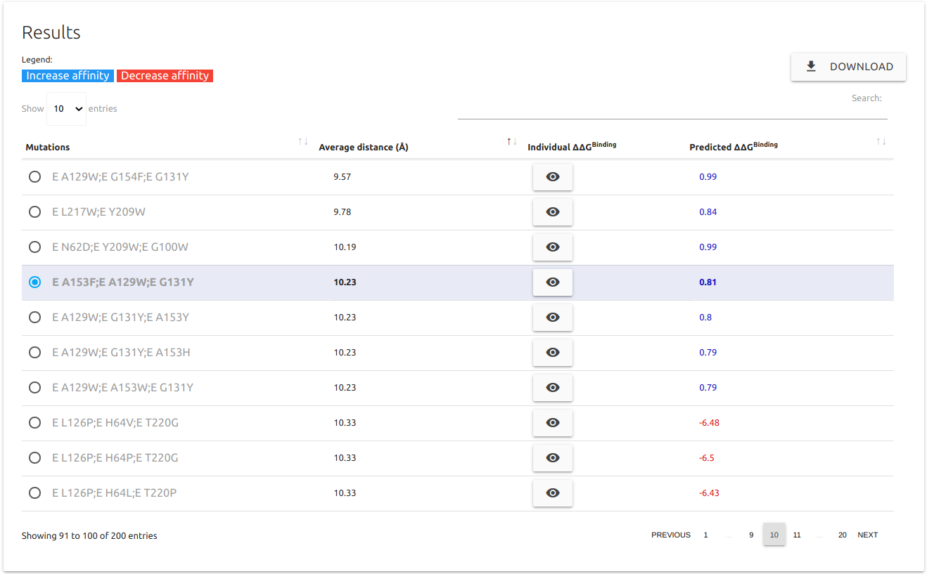 Table in results page for systematic evaluation of a PPI interface