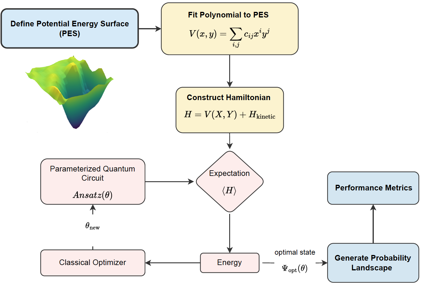 Quantome framework flowchart