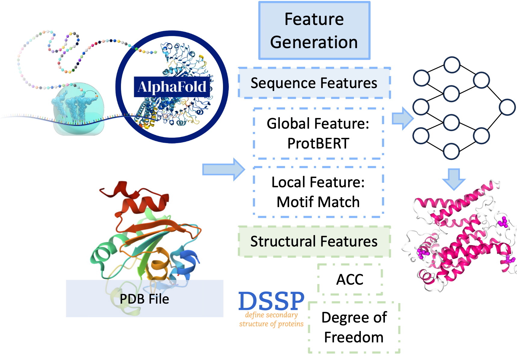 Workflow image