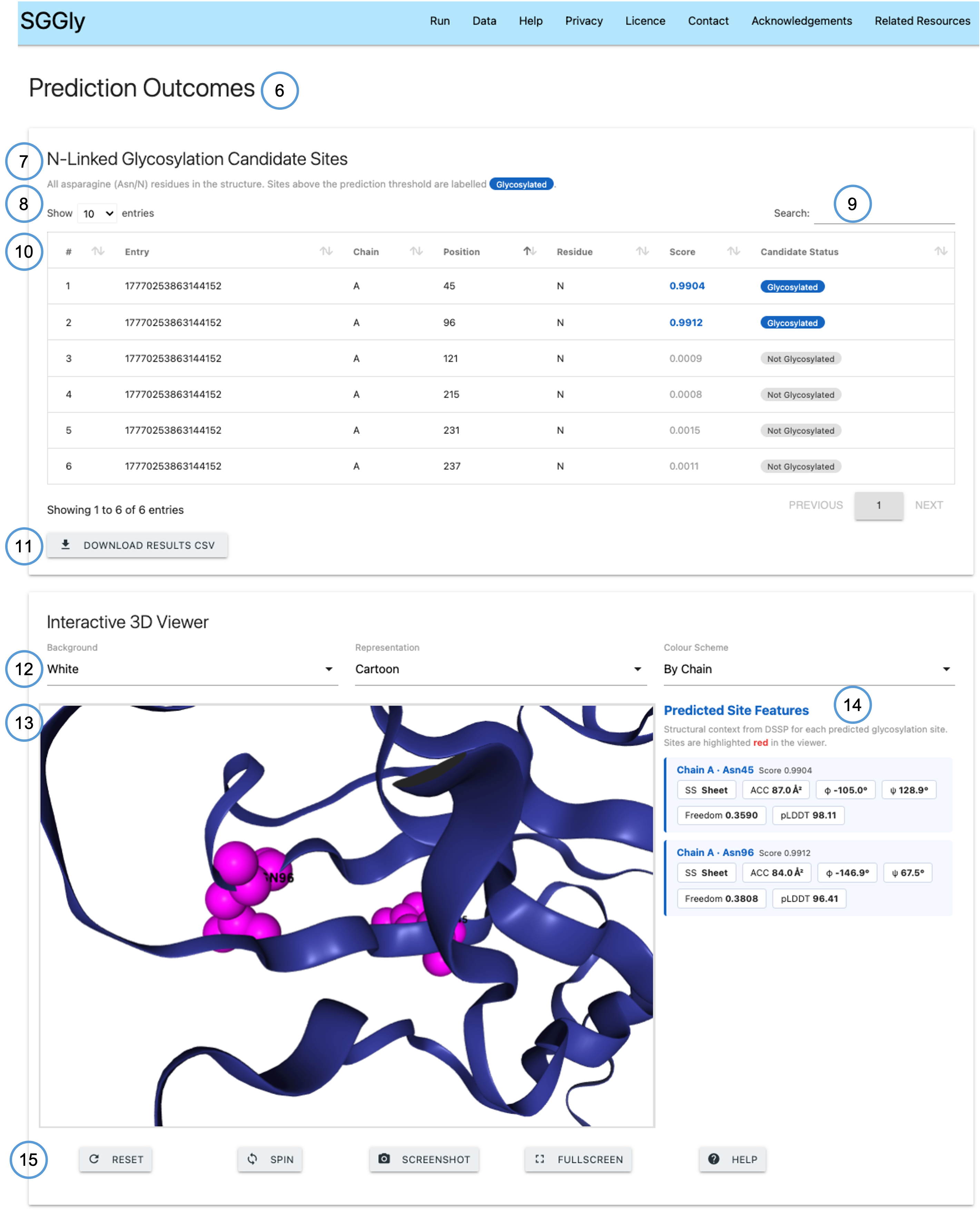 Prediction Outcomes results page