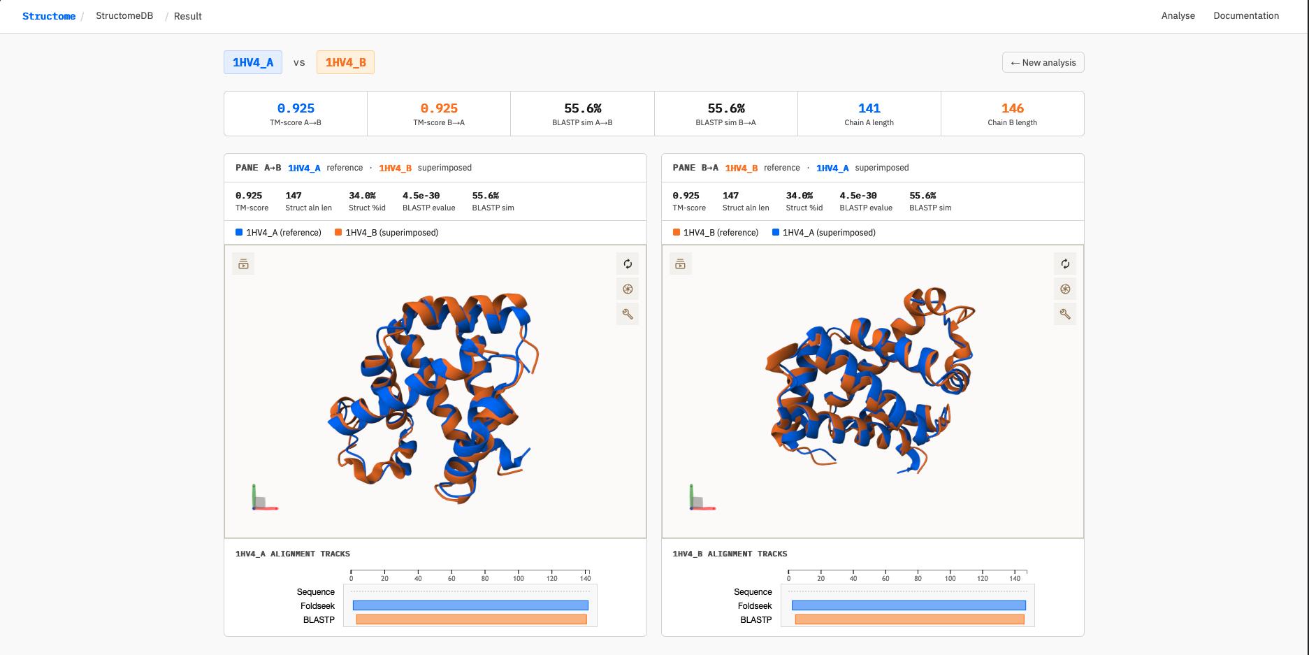 StructomeDB result page for 1HV4_A vs 1HV4_B showing dual-pane Mol* viewer and alignment tracks