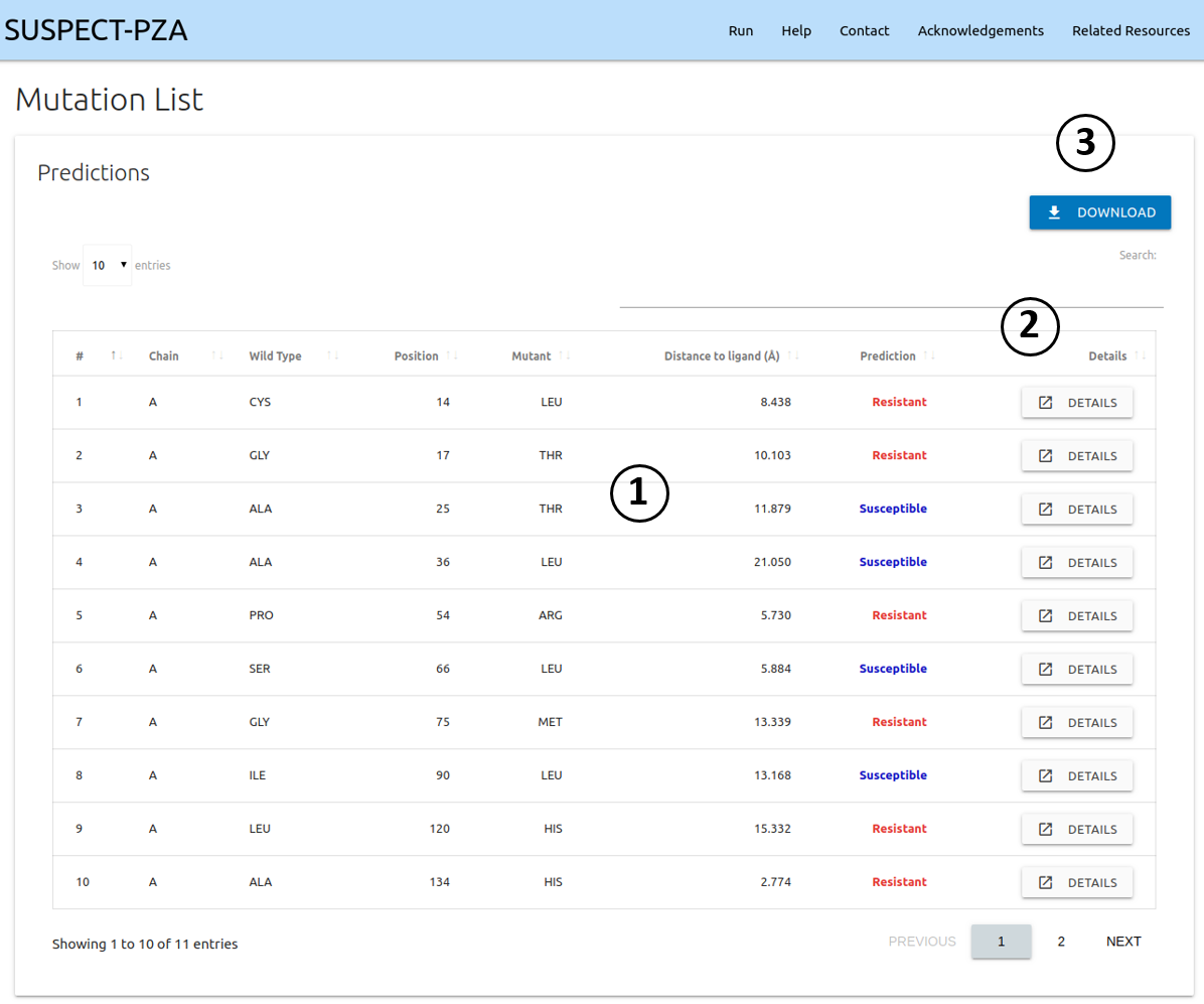 SUSPECT_PZA Results page