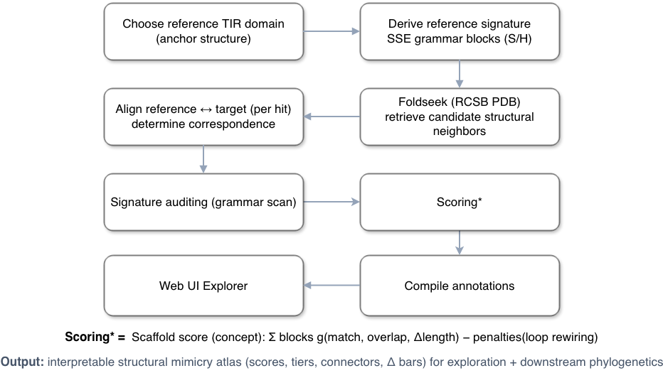 TIRome pipeline flowchart